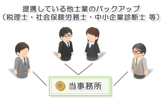 顧問契約を得意とする東京FAIRWAY法律事務所