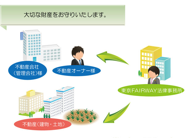 不動産問題に詳しい東京FAIRWAY法律事務所