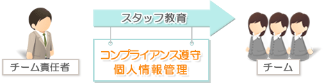 債権回収におけるコンプライアンスを遵守した丁寧な対応